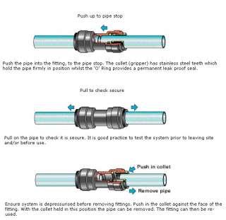 ice maker quick fitting connector for RO DI system  