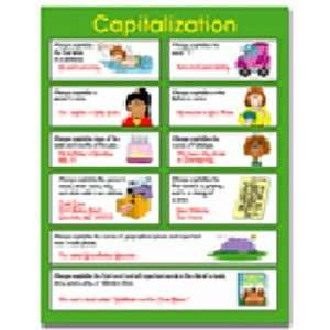  CHARTLET CAPITALIZATION 17 X 22 Toys & Games