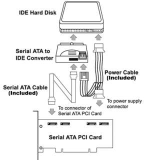 IDE to Serial ATA or SATA TO IDE HDD Adapter Converter 00065030824767 