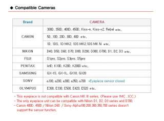 KPS UCC Eyepiece Eyecup Set for Canon Nikon Pentax Fuji  