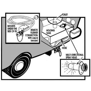  Top Rated best RV Waste Water & Sanitation Products