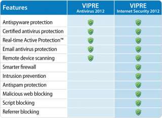 online threats and help boost your PCs performance with free 