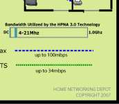 to single hcna splitbiner note two 2 hct 3c can be used to install 
