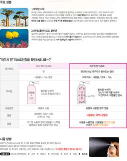   EtudeHouse Moistfull Collagen Facial Mist 120ml Korea Cosmetic  