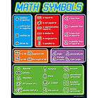   symbols educational trend poster chart new 